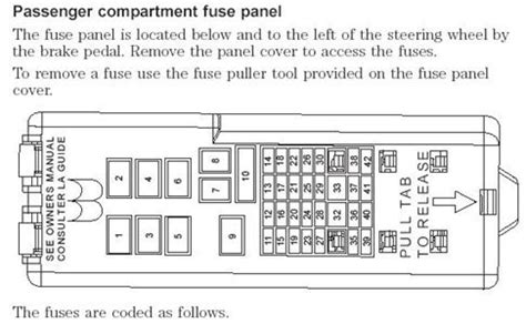 Can't find panel or manual. 1998 Mercury Sable Fuse Box Diagram - Wiring Diagram Schemas