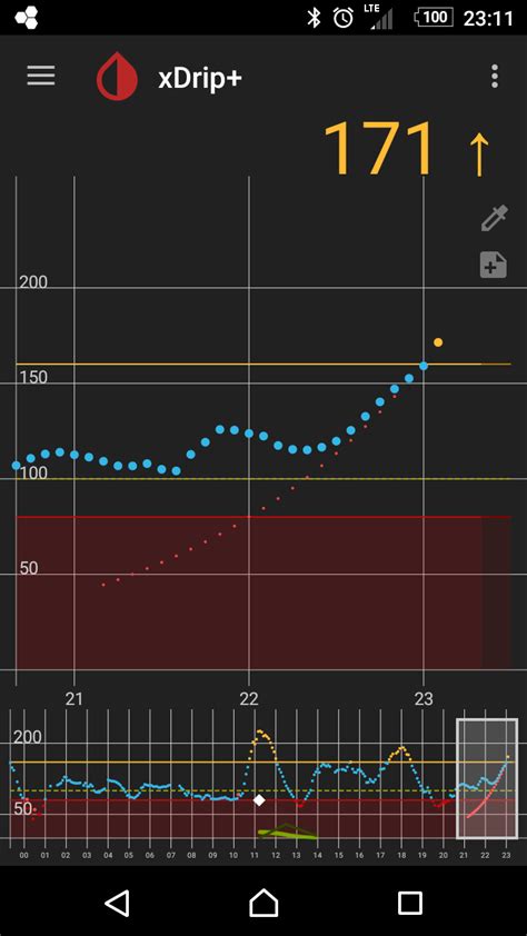 When your xdrip is successfully paired with the dexcom receiver, the dexcom. xDrip + - Nightscout