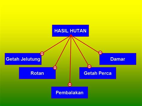 Buku teks sejarah tingkatan empat ms. Sejarah Tingkatan 4 Bab 1 Latihan Dan Jawapan | Nanikalux