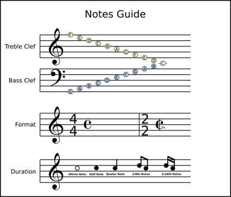 A scale is made of eight consecutive notes, for example, the c major scale. Music Scale Guide by doctormo | Reading music notes, Reading music, Music notes
