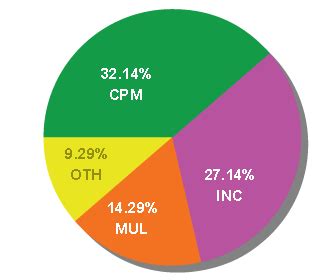 Dmk pulls ahead in tn. Kerala Assembly Elections Updates 2016 | My India