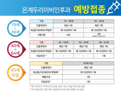 실제 아기 예방접종 시점과는 차이가 있을 수 있으니, 자세한 사항은 꼭 소아청소년과 전문의와 상담하세요. 예방접종 | 은계두리이비인후과