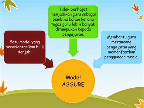 Dalam model ppsi pengajaran dipandang sebagai suatu sistem. EDU 3053 Teknologi Dalam Pengajaran dan Pembelajaran ...