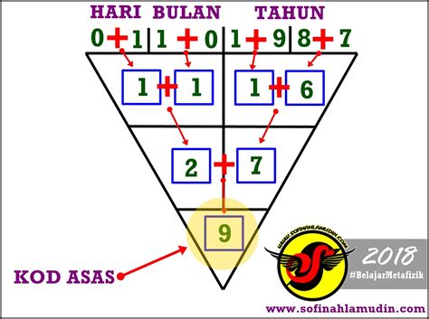 Preview software (file excel) metafizik tarikh lahir by coach afeez hubungi coach afeez 0173434769. Menjawab Semua Soalan Personaliti Metafizik Tarikh Lahir ...