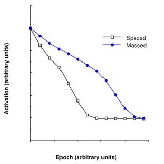 A physiological analysis of the general effect of stimuli in living substance. (PDF) An elemental model of associative learning: I ...