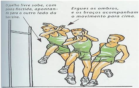 O salto em altura é uma prova onde atletas, masculinos e femininos, devem saltar e transpor uma barra horizontal, chamada sarrafo ou fasquia até 1936, as regras ditavam que a fasquia tinha que ser primeiro transposta pelos pés, numa época em que o estilo mais utilizado se chamava tesoura. 8ºC4you: As 4 Fases fundamentais do salto em altura