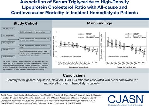 Causes of high ldl cholesterol. Association of Serum Triglyceride to HDL Cholesterol Ratio ...