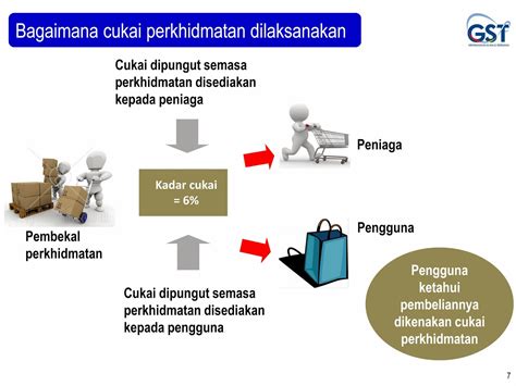 Cukai pintu atau cukai taksiran untuk kesedaran masyarakat tentangnya. Apa Itu Cukai Barangan dan Perkhidmatan (GST) - Mia Liana