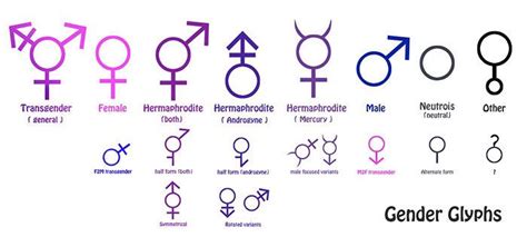 Instead was born with both or combination of. Pin on Masculine vs Feminine