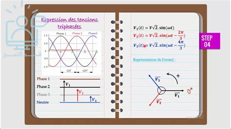 Les systèmes triphasés_PART 2_Comparaison entre le monophasé et le ...