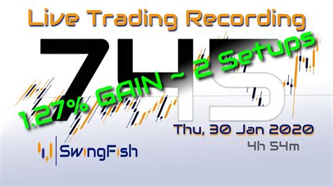 When that occurs the price will see a big rise or decline. 📈Day Trading #Forex LIVE Thu, 30 Jan +1.252% AUDJPY ...