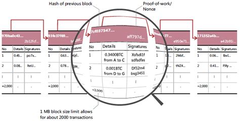 Each transaction includes a fee to be paid to the miner. The Doomsday Economics of 'Proof-of-Work' in ...