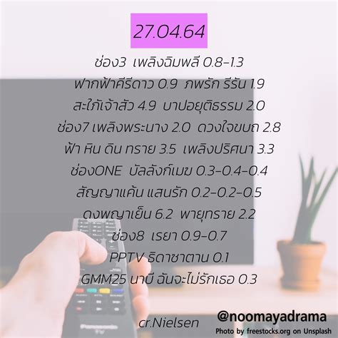 Jamini007 พฤษภาคม 4, 2021 11:41 pm. ธิดาซาตาน เรตติ้ง 0.1 ต่ำสุดตั้งแต่ PPTV มีละครมาเลยไหม ...