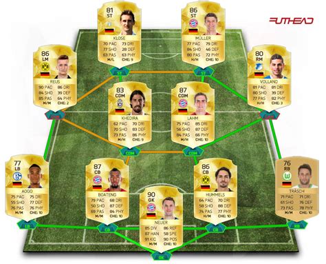 About the european championship from 2016. Meilleure compo par pays FUT 16 | FIFA Chronicle
