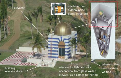 And what do donald trump, bill clinton and prince andrew have to do with it? Was the Occult Temple on Jeffrey Epstein's Orgy Island ...