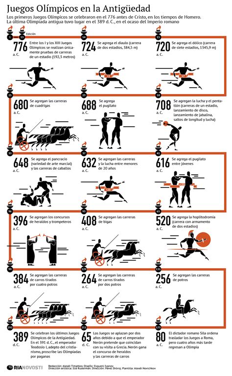 En los juegos griegos el espectáculo principal era proporcionado por la competición entre los atletas, sin embargo, frecuentemente los juegos romanos incluían luchas a muerte entre gladiadores además de utilizar fieras. Pin de Mónica Domínguez Pedroso en Proyectos que intentar ...