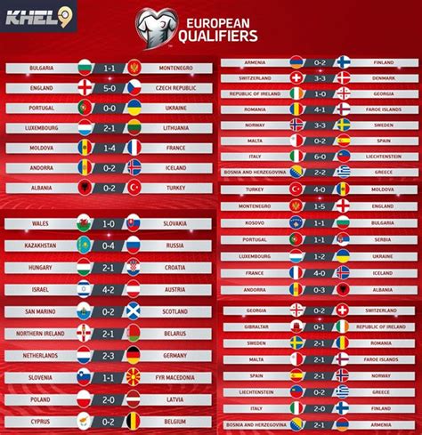 For the best possible experience, we recommend using 3past the link in the text field. UEFA Euro Qualifier Results 2019 Round -1 | Football ...