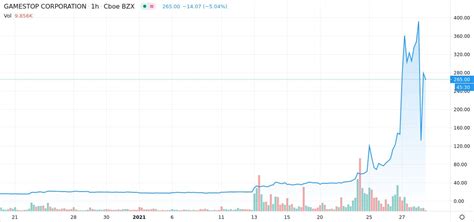 Reddit's amc, gamestop surge happened because of anger over wall street. GameStop stock retreats as retail investors accuse brokers ...