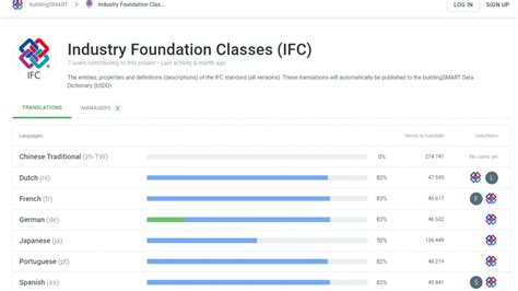 It is the number one. Weitere Unterstützer für IFC4-Übersetzung und IFC ...