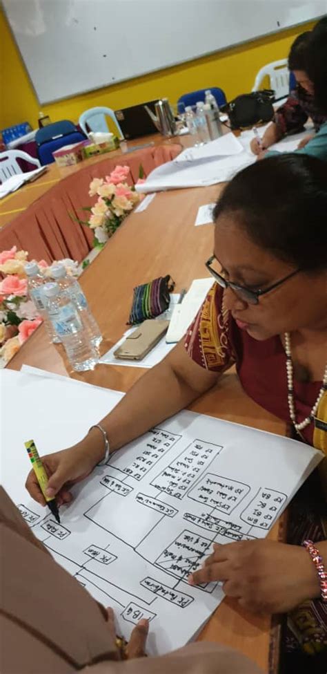 Kejayaan sesebuah sekolah bergantung kepada corak kepimpinan yang diamalkan di sekolah itu (hussein mahmood, 2005; GURU KAUNSELING NURHAIZA CHE MAT : LDP: Peranan Pemimpin ...