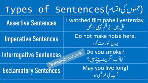 We offer clauses definition, clauses meaning, and all types of clauses and some clauses examples with noun clauses function like nouns or noun phrases. Pin on Grammar