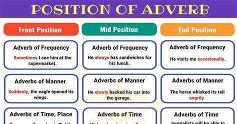 When adverbs are usually placed at the end of the sentence: Position Of Adverbs: Adverb Placement In Sentences (With ...