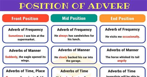 Contrast, purpose, cause, effect, comparison, time, place, manner, and condition. Position Of Adverbs: Adverb Placement In Sentences (With ...