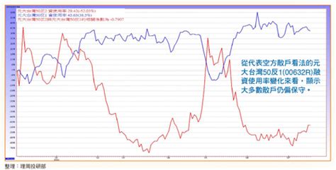 We did not find results for: 融資維持率達168%進場的都已獲利