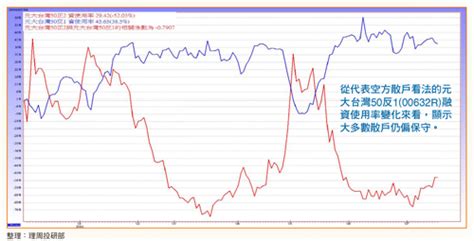 本集團監控其流動資金需 求的滾動預測，確保其擁有充足現金 以滿足經營需要，並維持其尚未提取但已承諾的借貸額度隨時有充足 餘 額 ， 使 本 集 團 絕 無. 融資維持率達168%進場的都已獲利