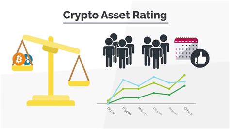 What is confusing is that not all digital assets are crypto assets. Introduction to Crypto Asset Rating & our Products - YouTube