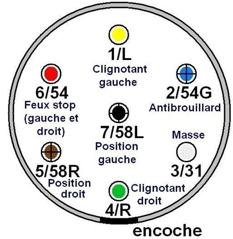 Il est conseillé de faire réaliser le branchement de votre prise par un professionnel. Branchement et couleurs des feux pour remorque - Astuces ...