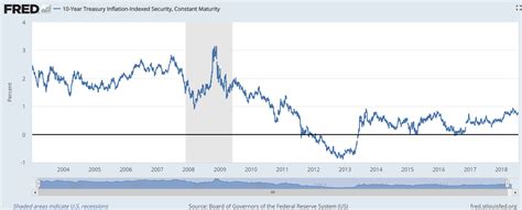 Je weniger der dollar wert ist umso höher steigt das gold. Dieser Chart verrät, wann GOLD wieder steigt | GodmodeTrader