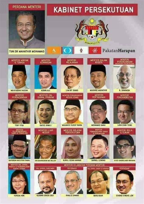 Barisan kabinet pakatan harapan 2018. Dr Elmi Zulkarnain Osman on Twitter: "According to Article ...