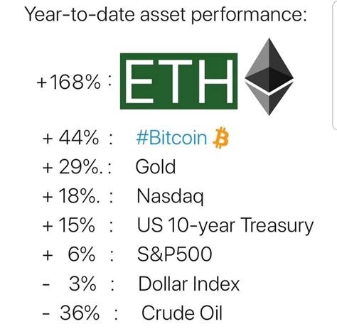 Bitcoin.com does not provide investment, tax, legal, or accounting advice. Bitcoin Maintains Lead As Highest Return Asset of 2020 ...