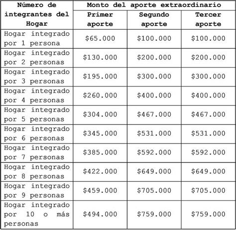 Al elegir el medio de pago ife vas a poder seleccionar entre diferentes opciones para los que no tienen tarjeta. Septimo Pago Ife : Quinto Y Sexto Ingreso Familiar De ...