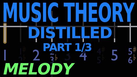 So you're writing melodies and motifs that sound good. Music Theory Distilled - Part 1: Melody - YouTube