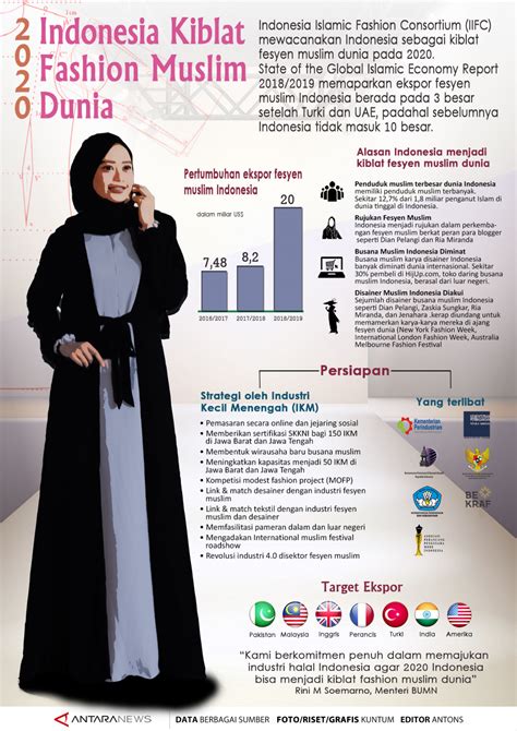 We did not find results for: 2020 INDONESIA KIBLAT FASHION MUSLIM DUNIA - Jakarta ...