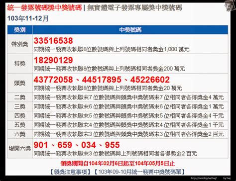 We did not find results for: 簡單平實的生活: 103年11-12月統一發票號碼獎中獎號碼