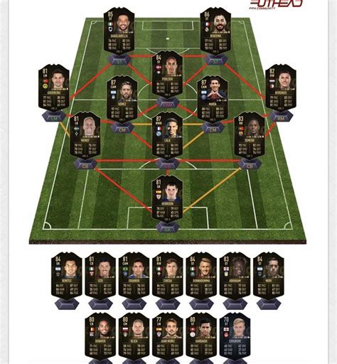 Tu y trouveras les performances détaillées du joueur. Futhead's TOTW prediction. : FIFA