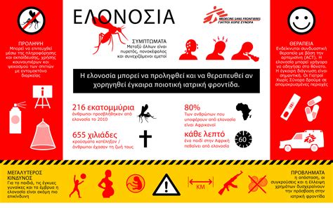 Ο επιδημιολόγος κος παναγιωτόπουλος για το θέμα της ελονοσίας. NEWS MESSINIA - ΜΕΣΣΗΝΙΑΚΑ ΝΕΑ και ΕΙΔΗΣΕΙΣ: ΕΛΟΝΟΣΙΑ ...