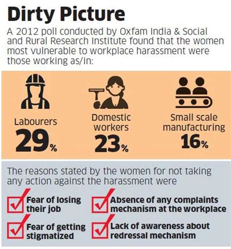 Digital signature act 1997 act 562 cite +. Sexual Harassment of Women at Workplace (Prevention ...