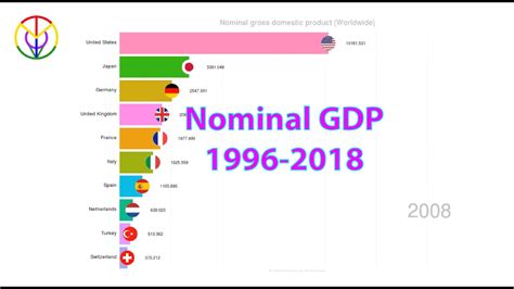 Apart from the calculation we just used, there are other ways of measuring gdp like the production approach or the. Top 10 series Nominal gross domestic product: 1996-2018 ...