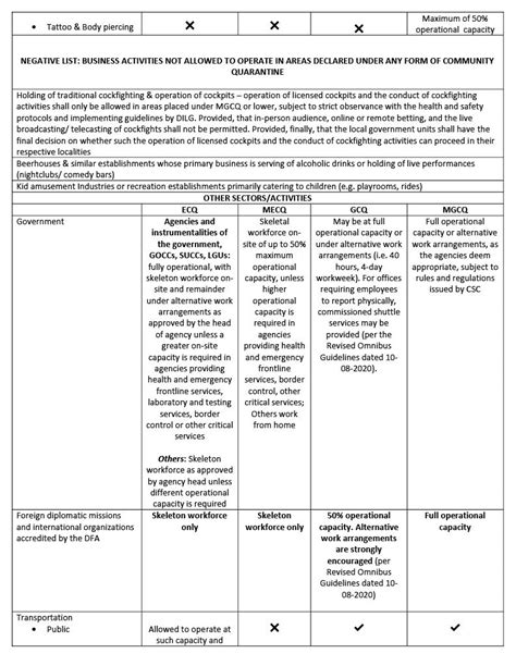 We did not find results for: Business Operations allowed under ECQ, MECQ, GCQ, and MGCQ ...