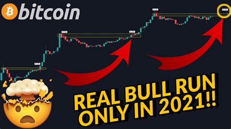 (free ad and tracker blocker included!) BREAKING!!! REAL BITCOIN BULL RUN BEGINS IN 2021!!! BTC ...