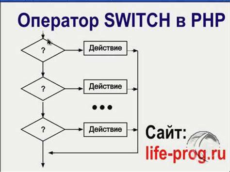 Main difference is that switch case can be written in a way that it compares a given value with a set of predefined values without evaluating set. Урок 7. Видео: switch case в php - YouTube