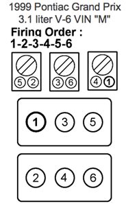 The firing order on your buick is 1,2,3,4,5,6. 3100 Sfi V6 Engine Diagram - Atkinsjewelry