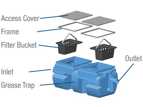 In this short video from the professionals at www.hoodfilters.com, you'll learn how to install a grease trap low volume grease. Junction Definition Posts | JFC Civils