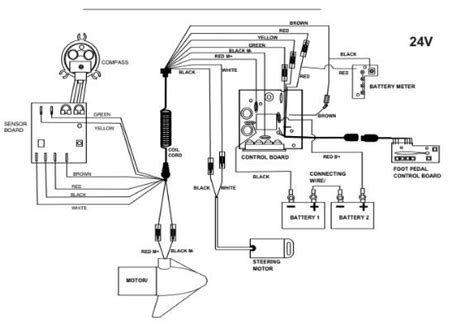 Typical connection diagrams three phase always use wiring diagram supplied on motor nameplate. 12 Volt Trolling Motor Wiring Diagram - Database - Wiring Diagram Sample