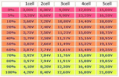 Common specifications include the type of cell the battery is in, its standard voltage, its mah rating, its standard charge (for rechargeable), and its rapid charge (for. Importance of balancing - Fulla Tech