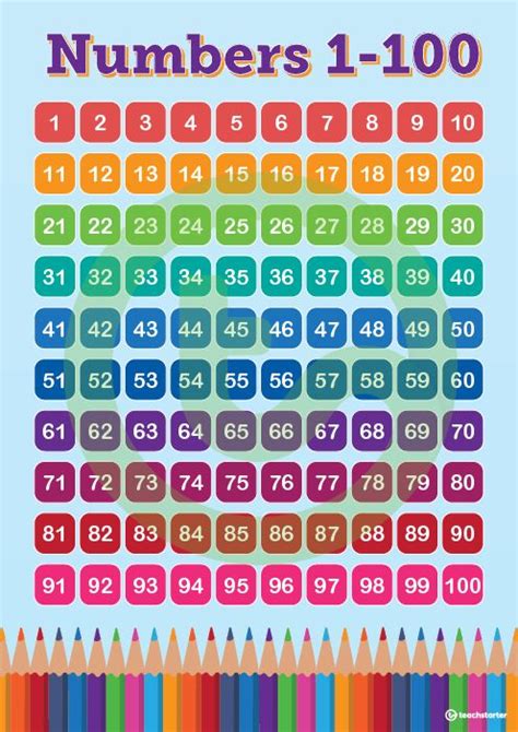 Practise counting to 100 by 1's with upper and lowercase alphabet cards and blank hundreds board. Pencils - Numbers 1 to 100 Chart Teaching Resource | 100 ...